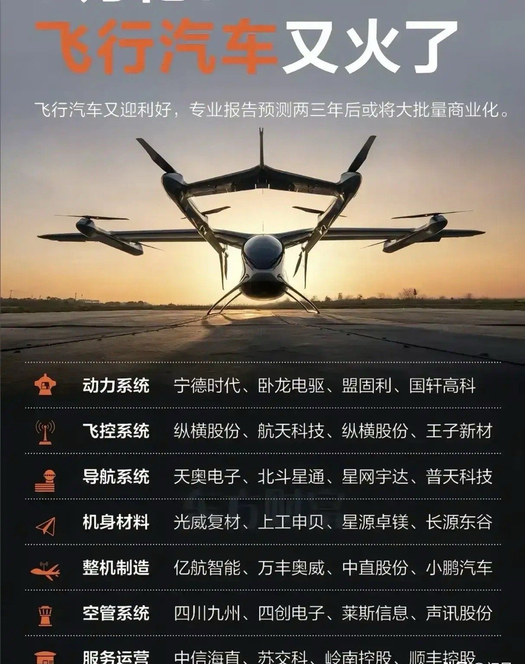 10亿美元大订单砸向这一板块！行业背景：阿联酋订单点燃 eVTOL 商业化引擎！
