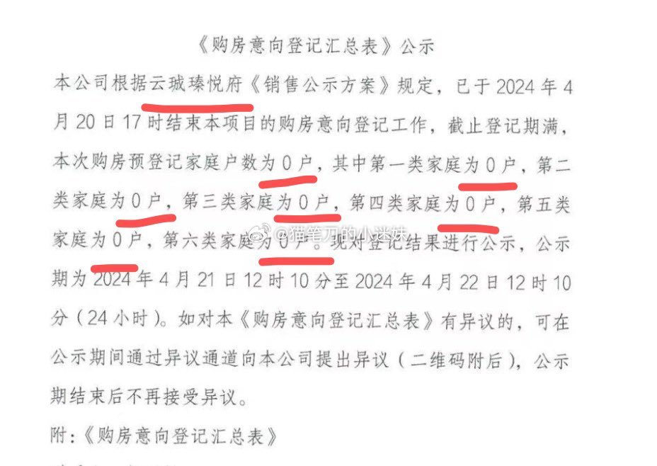 杭州某个偏远的楼盘，意向购房户数0，没人买房了？ ​​​