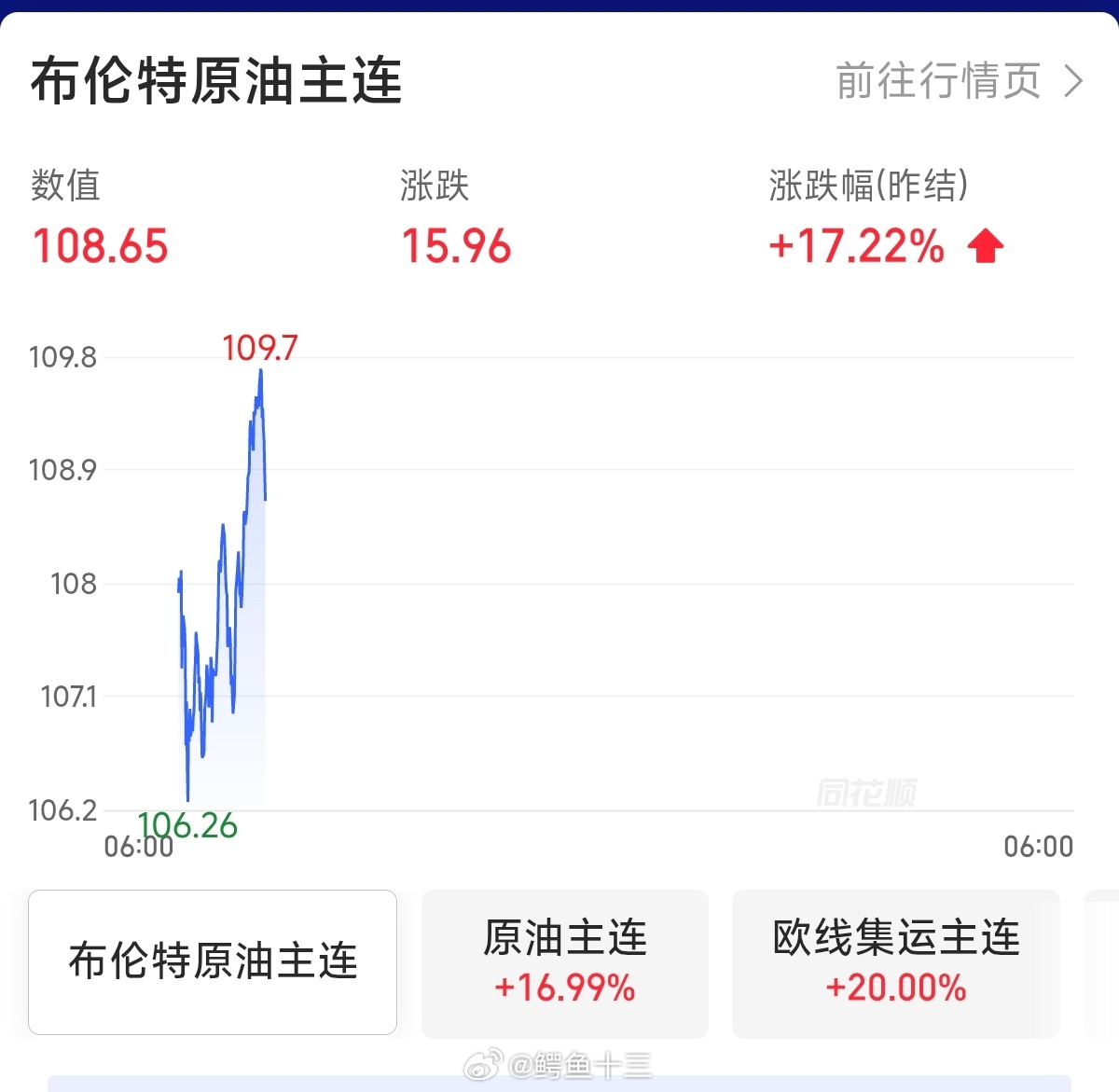 油价涨爆了 伊朗确定新任伊朗最高领袖，哈梅内伊之子当选！特朗普发声威胁其“难长久