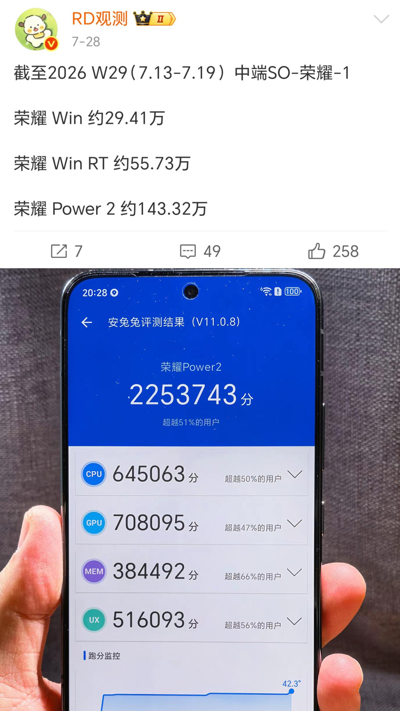 万万没想到！荣耀Power2销量已经143万了，WIN系列也有80多万

这两款