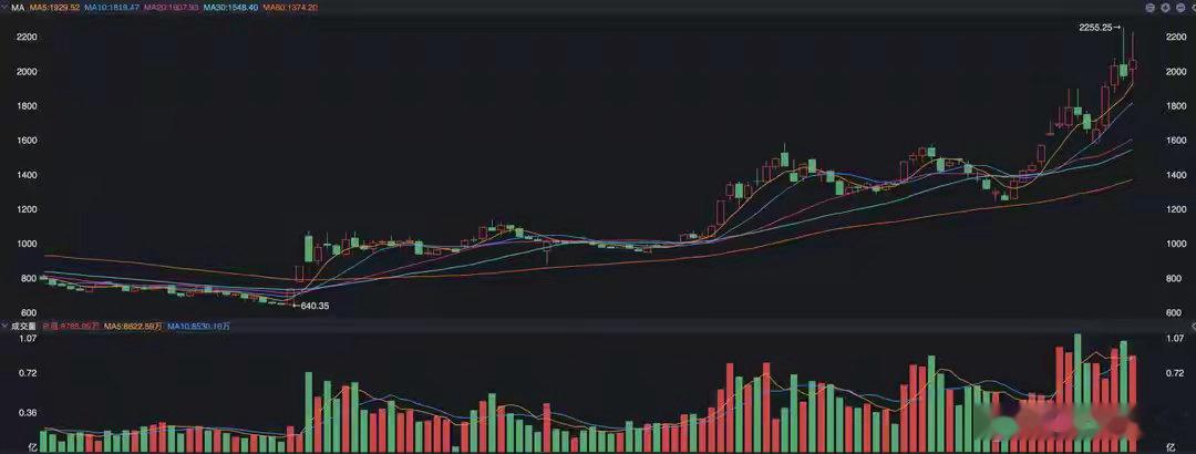 下半年，哪个指数涨幅将最大？A股本周最让大家担心的可能不是上证指数，虽然说是跌破