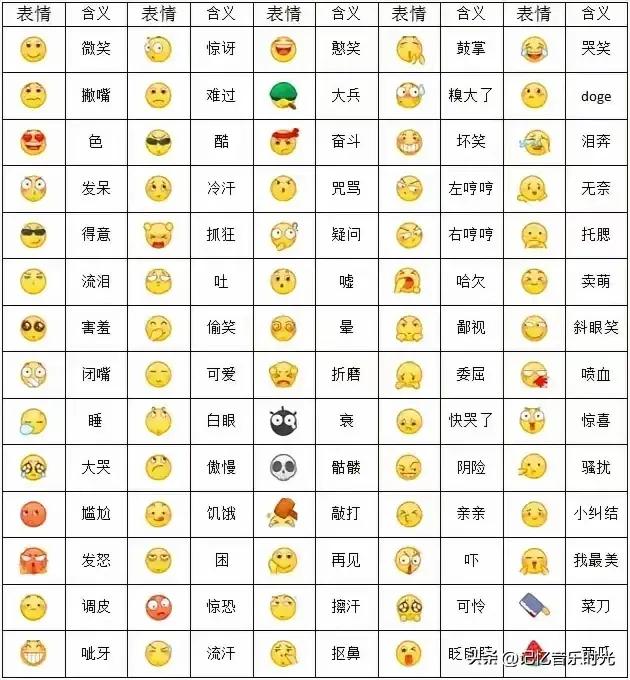 原来这些表情包所代表的意思
算是明白了