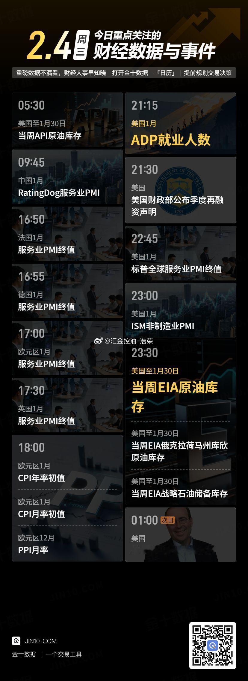 今日重点关注的财经数据与事件：2026年2月4日 周三 