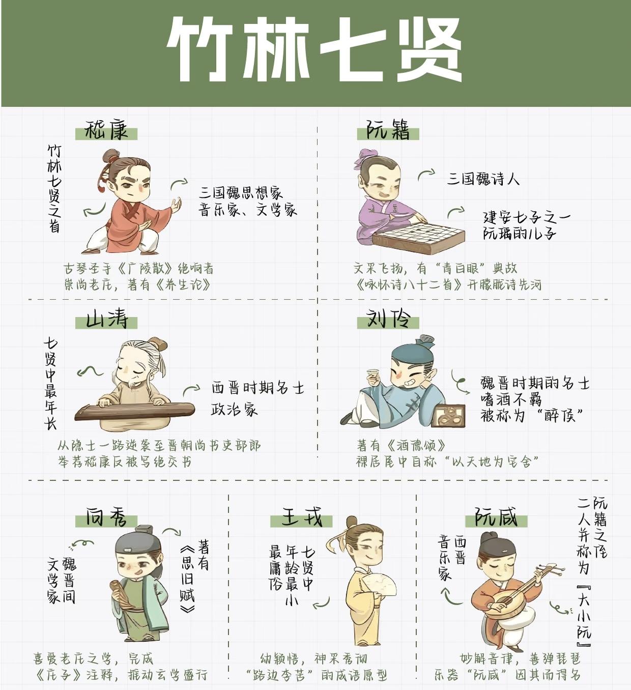 【文学常识】穿梭在历史的长河中，魏晋时期的竹林七贤，他们以超凡脱俗的风度，成为了