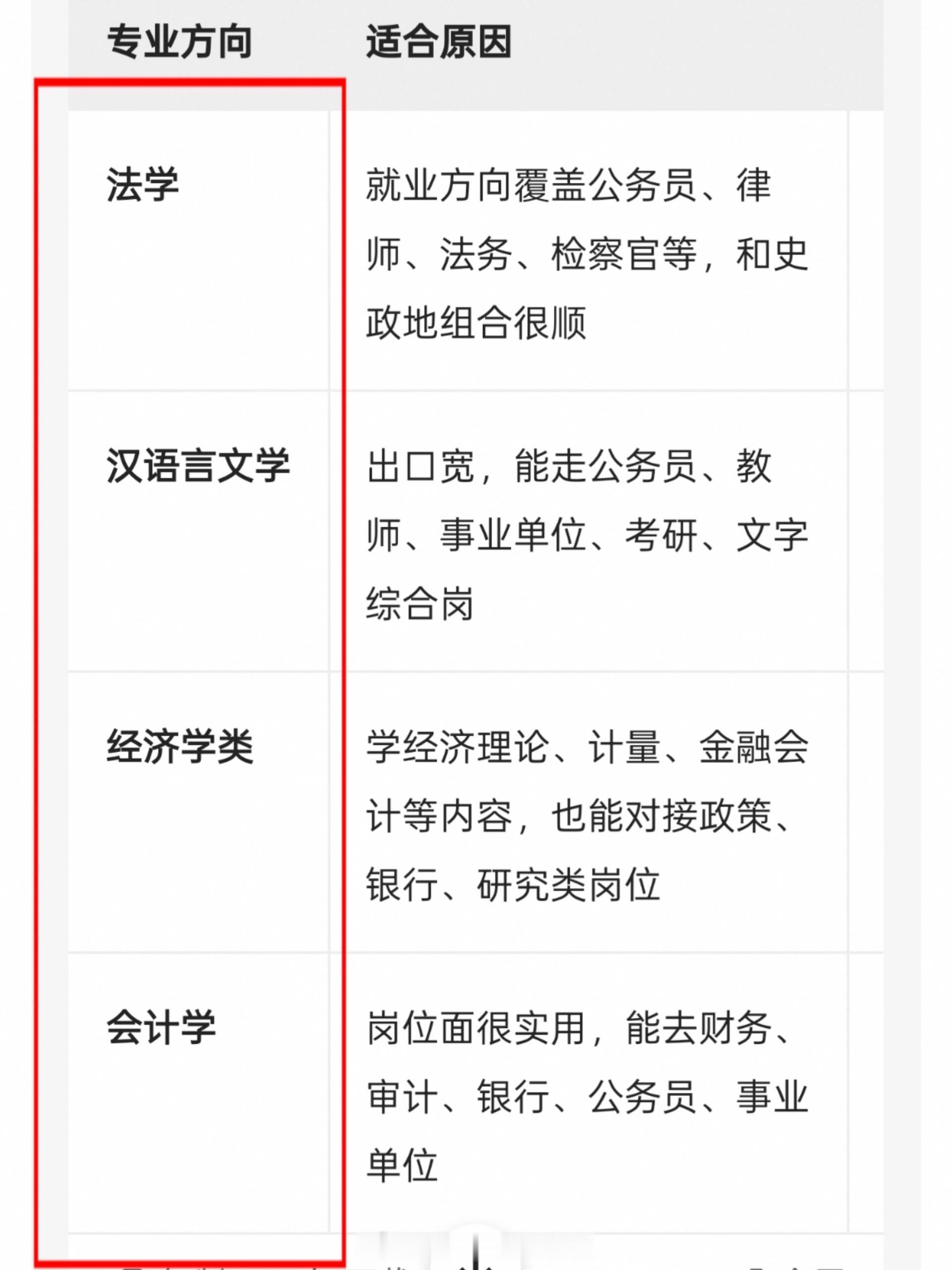 家长吐槽高报师不如AI家长花万元找高报师却由临时工服务2026专业怎么选？用ai