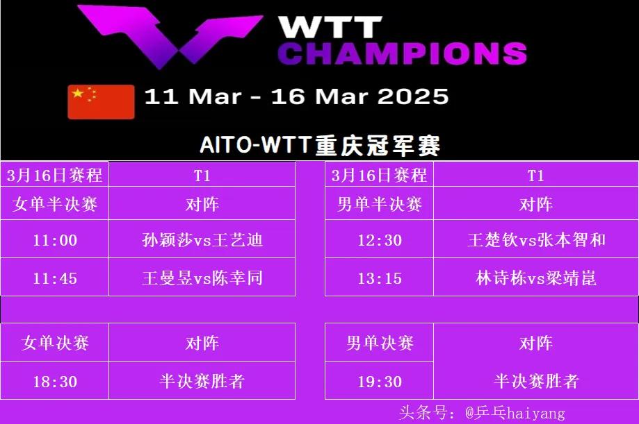 3月16日赛程：国乒出战半决赛和决赛！
2025WTT重庆冠军赛 迎来最后一个比