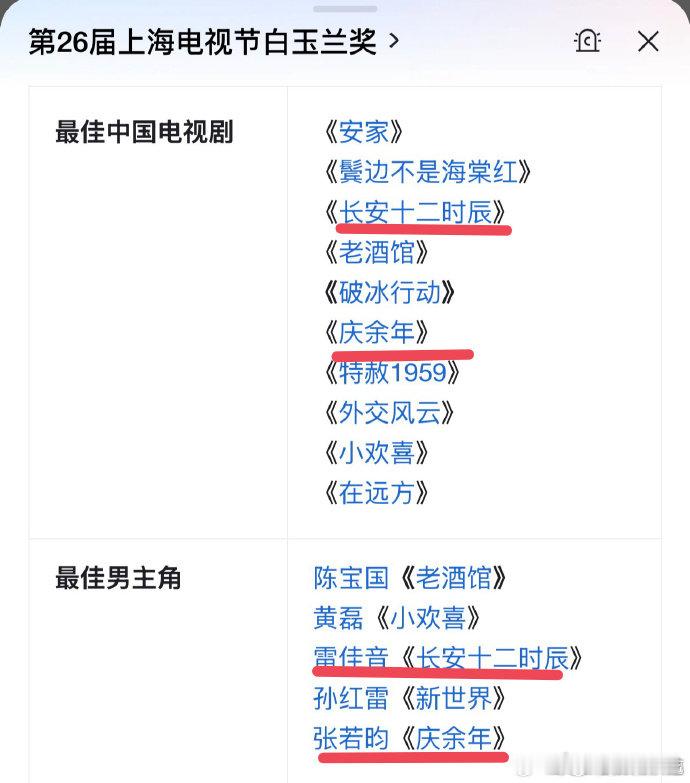 提名过白玉兰的古装剧白玉兰提名过的古装剧 白玉兰提名过的古装剧，近两年的就有梦华