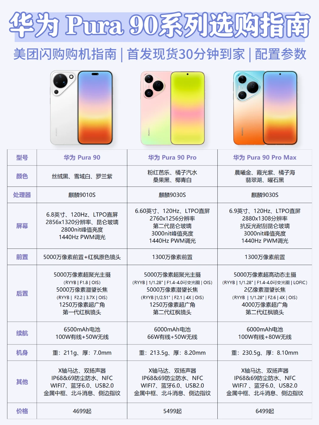 华为 Pura 90系列怎么选？一篇看懂！
