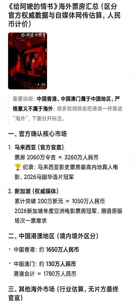 豆瓣9.2的神作，跑到泰国上映半个月，排片就被砍到惨不忍睹。

8月初《给阿嬷的
