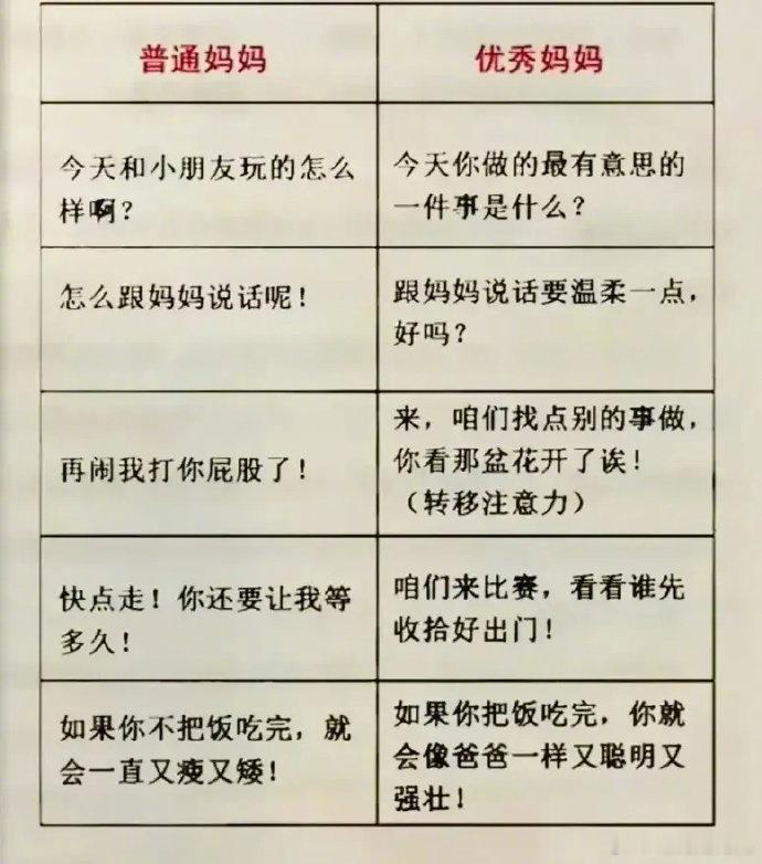 家有孩子的参考借鉴，用心与孩子交流，拒绝大吼大叫，教育孩子省心又轻松 