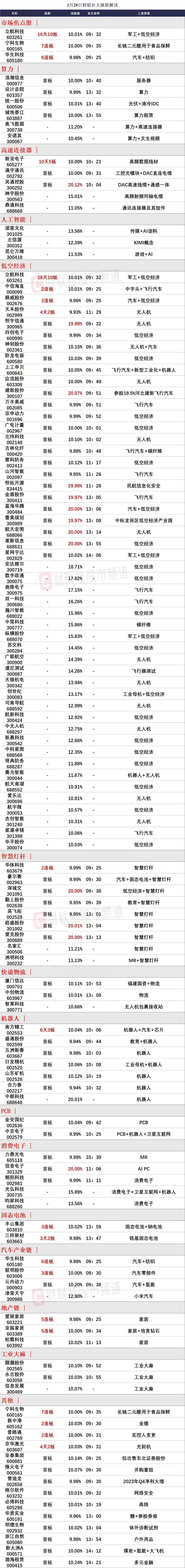 3月29日前瞻：市场核心个股的一些看法

1、宁科生物（7连板）

盘中下杀后出