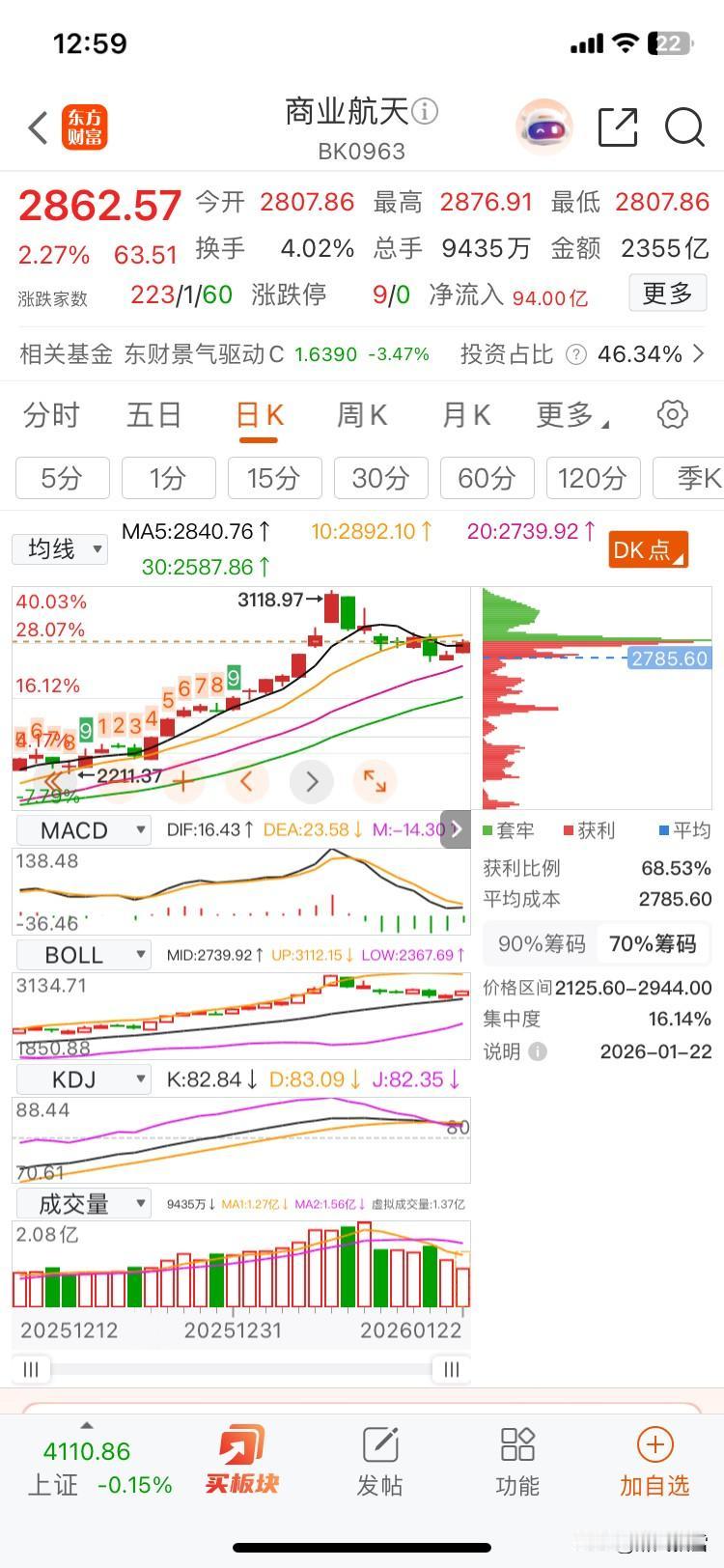 商业航天二波机会已来？
答案：目前等待确认；有筑底、企稳迹象，必有二波，可持续跟