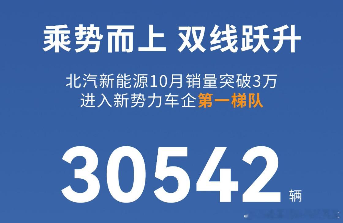 【月销破3万台，单月净增1万！解密北汽新能源“狂暴模式”】进入“金九银十”传统销