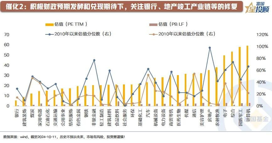 #基金投顾# 【星动1h 】天量成交之后，A股市场怎么看（八）

催化2：积极财