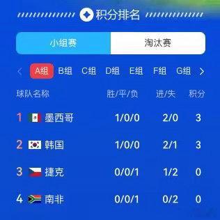 世界杯收视炸场！就算国足没去，咱热情一点没少😂韩国VS捷克一开播，央视CCTV