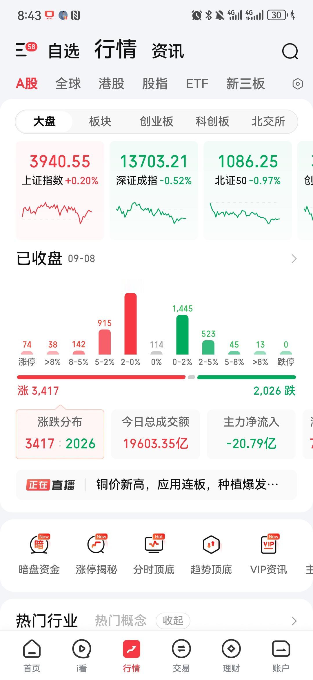 A股最容易赚到钱的两套简单打法
 
炒股很多人追求复杂的战法，其实回归本源，有两