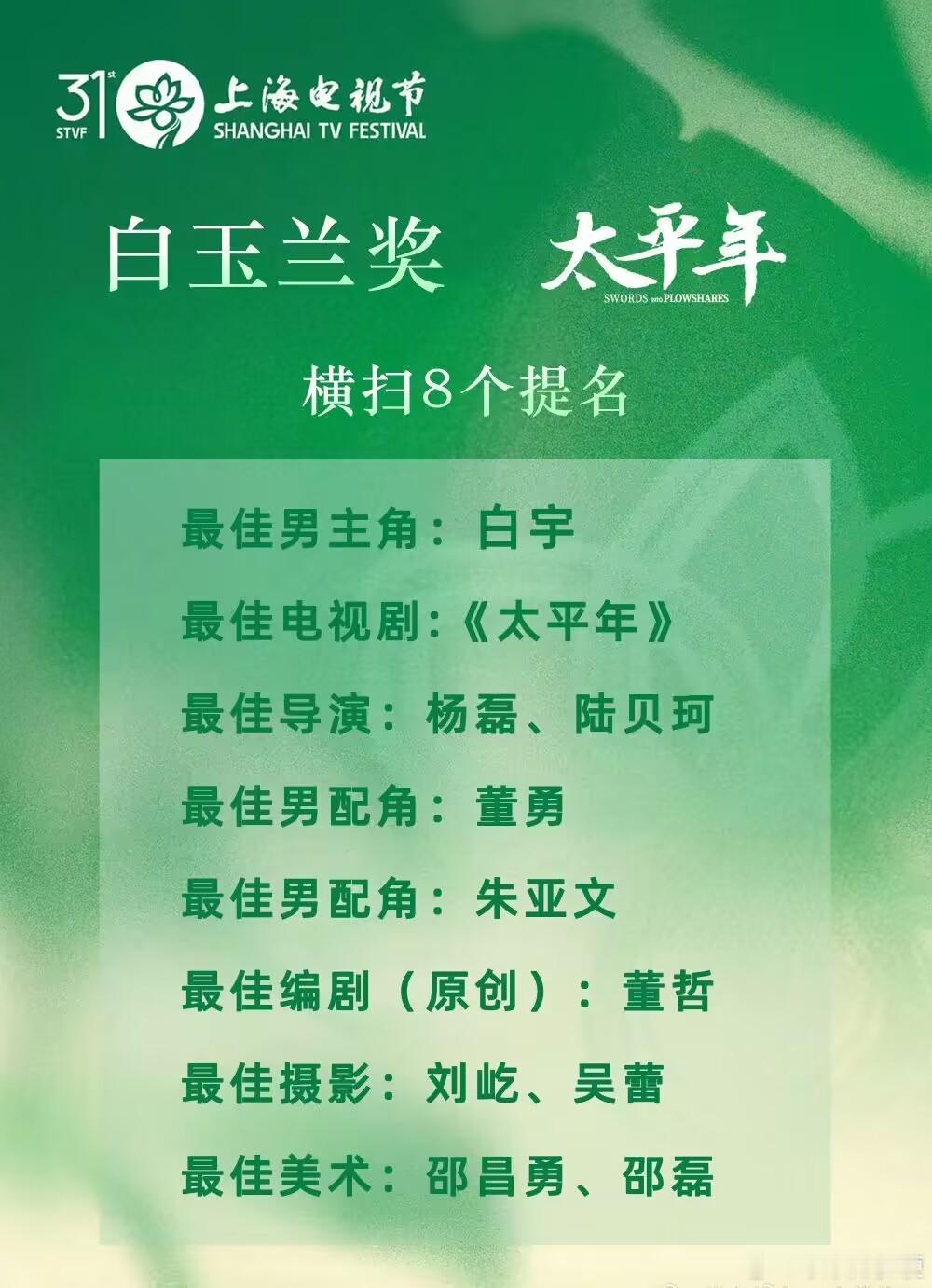 太平年白玉兰7项8个提名太平年值得！白玉兰最大赢家是爱奇艺