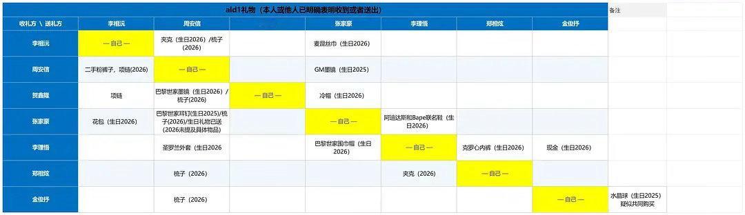 都在打二手礼物的时候 闹闹连个二手礼物都没有[泪奔]大哥哥不如把送队友的现金送我