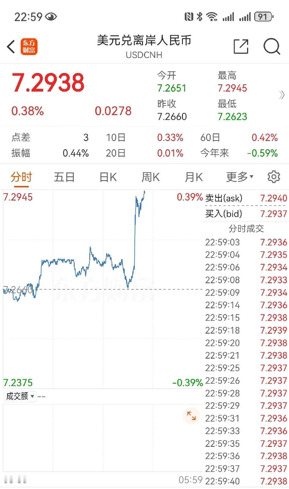 外围势力又开始作妖

因为今天大A神奇的从大跌拉到红盘，上下振幅1%，在这个关键