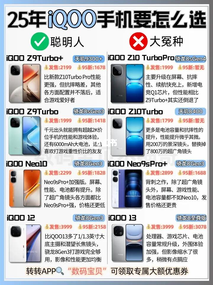 25年iQOO选购攻略‼️这些机型在偷偷缩水