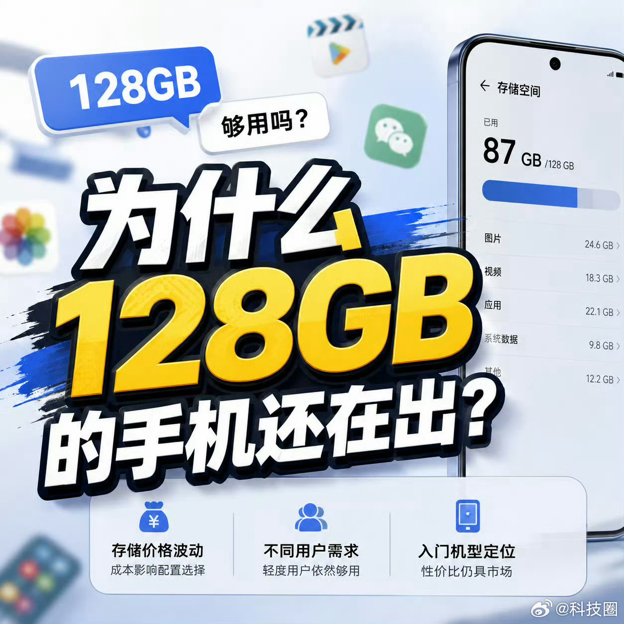 存储涨价，128GB版本重回市场，本质上是一次供给端对需求的分层定价。媒体和网友