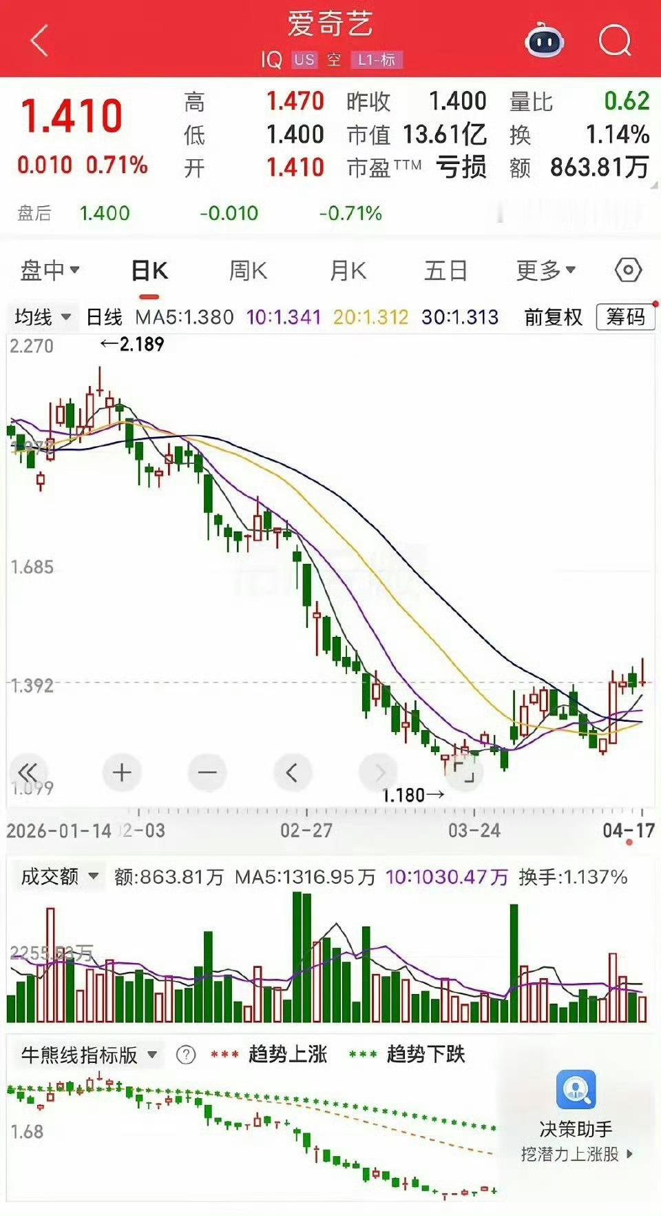 4月20日，爱奇艺AI艺人库被艺人集体否认授权，官方紧急澄清仅为合作意愿，至于爱