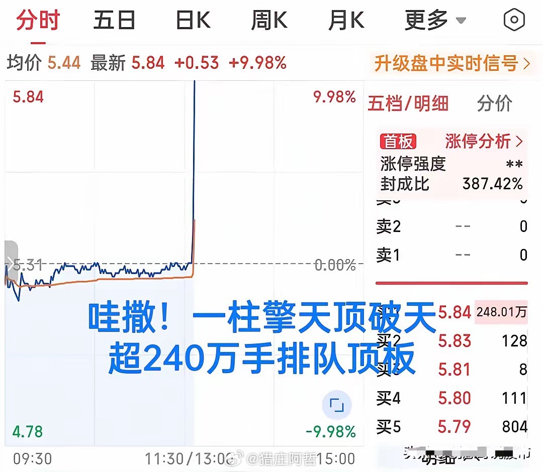 发生了什么？一分钟爆拉10个点直线封板！超250万手封单排队涌入，又见一柱擎天超