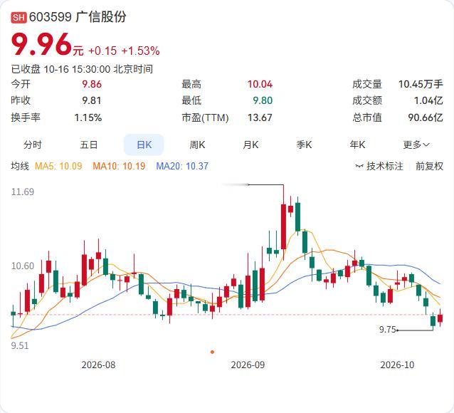 广信股份的控股股东广信集团，因涉嫌未按规定履行报告、公告义务，被安徽证监局拟处罚
