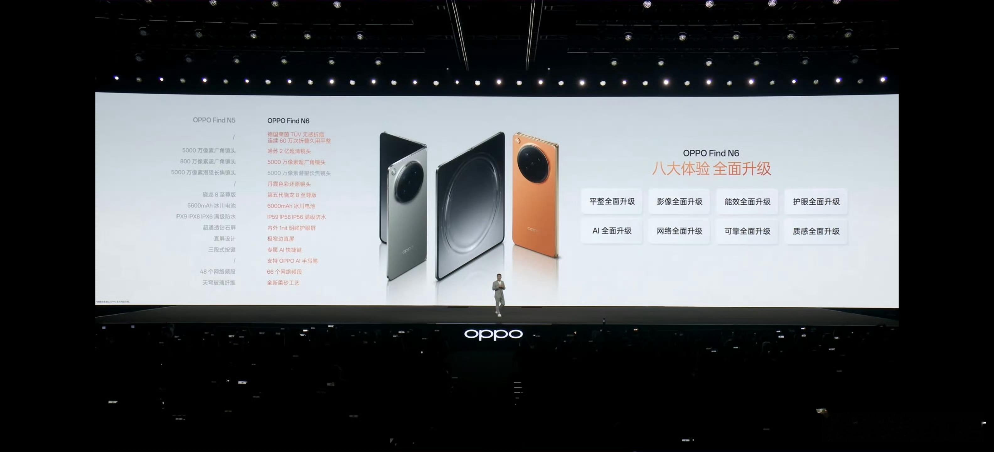 OPPO Find N6价格公布，9999元起售。6000mAh电池，80W有线