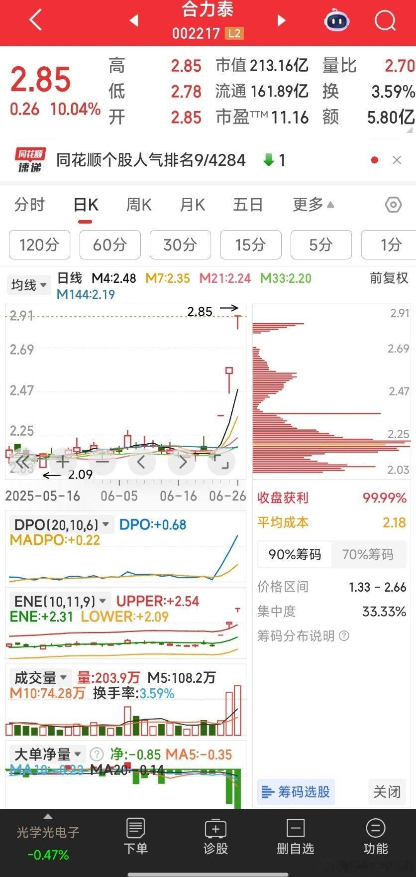 【今天早盘先关注这四票】今天早盘先关注这四票的加仓及建仓机会：合力泰，天际股份，