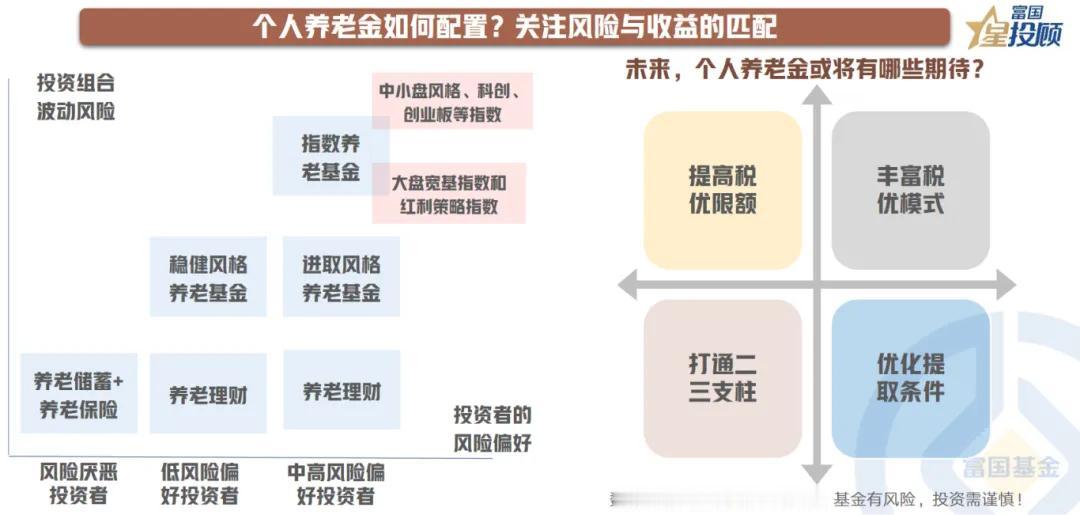 【星动1h】个人养老金扩容，到底值不值得买？（八）

个人养老金如何配置？关注风