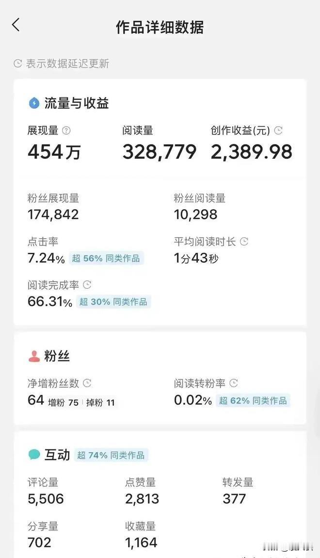 展现量454万！
阅读量328万！
收益2000多！
你们想知道我是怎么找话题吗