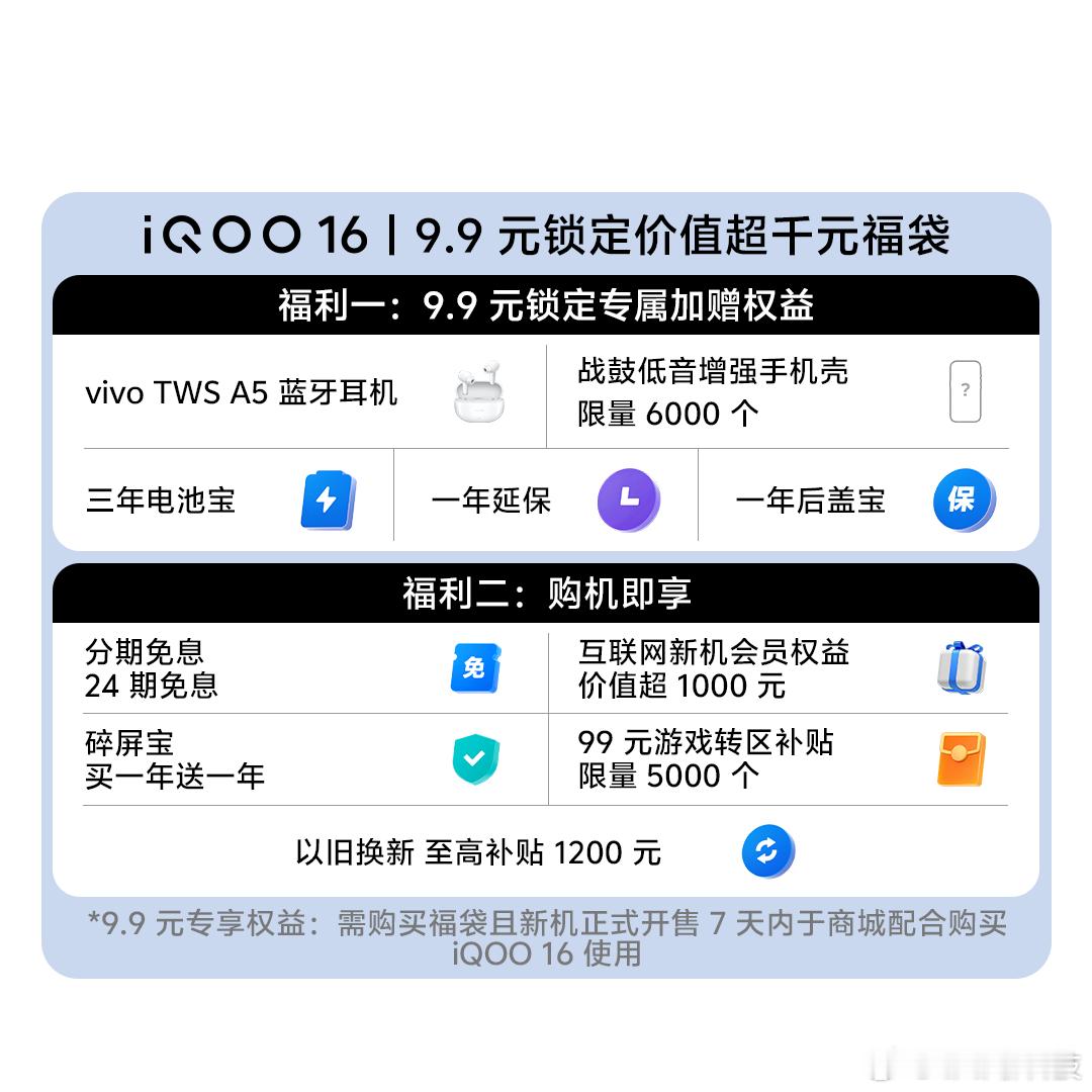 iqoo[超话]iQOO16这个福袋也太香了！9.9元就能锁定超千元的全套权益，
