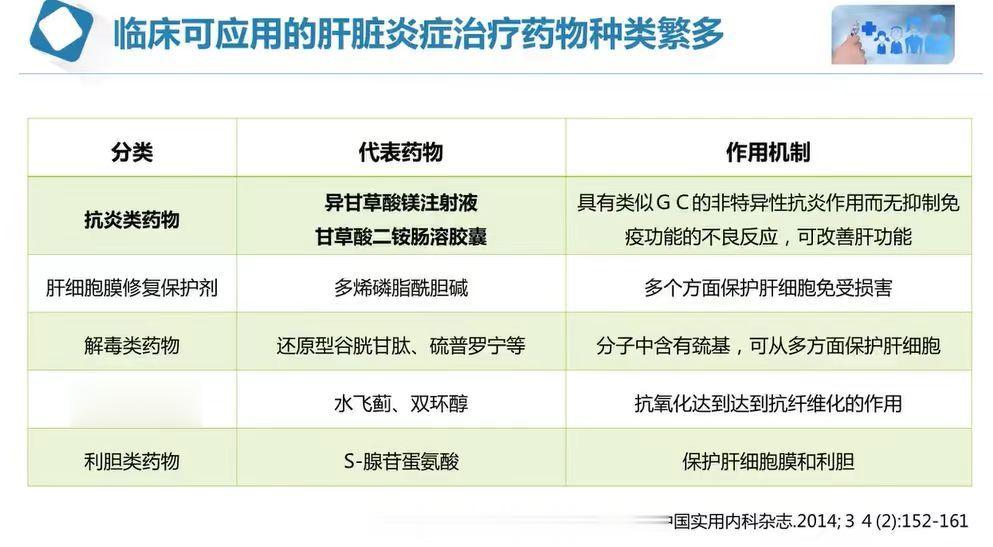 #我国肝癌患者每年新增41万# 如何预防肝Ca？1. 接种乙肝疫苗；2. 不吃霉