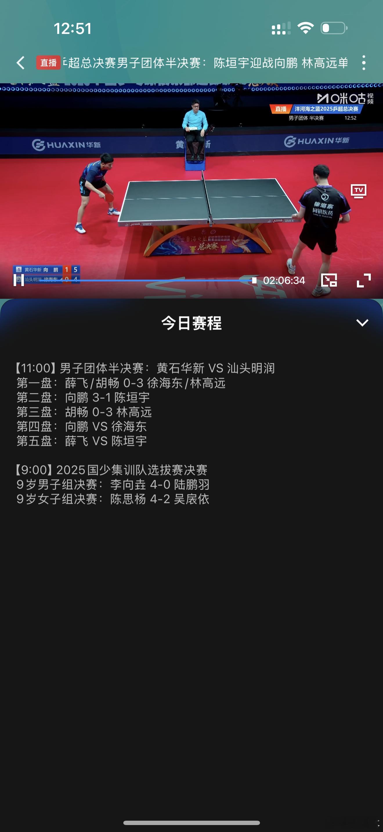 13:00后向鹏+15今天向鹏要装一把了 