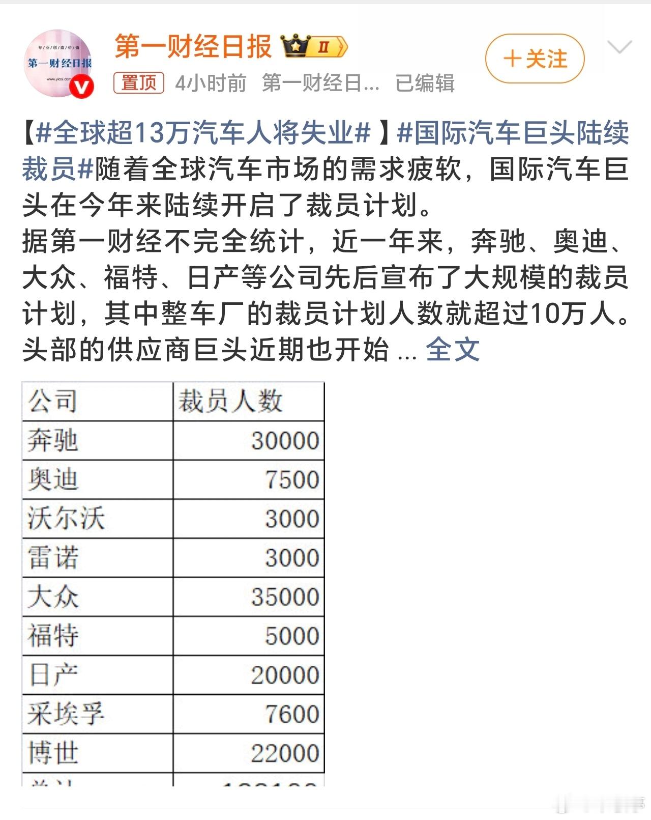 全球超13万汽车人将失业汽车产业正处于大变革的时代，新能源品牌兴起，新老力量角逐