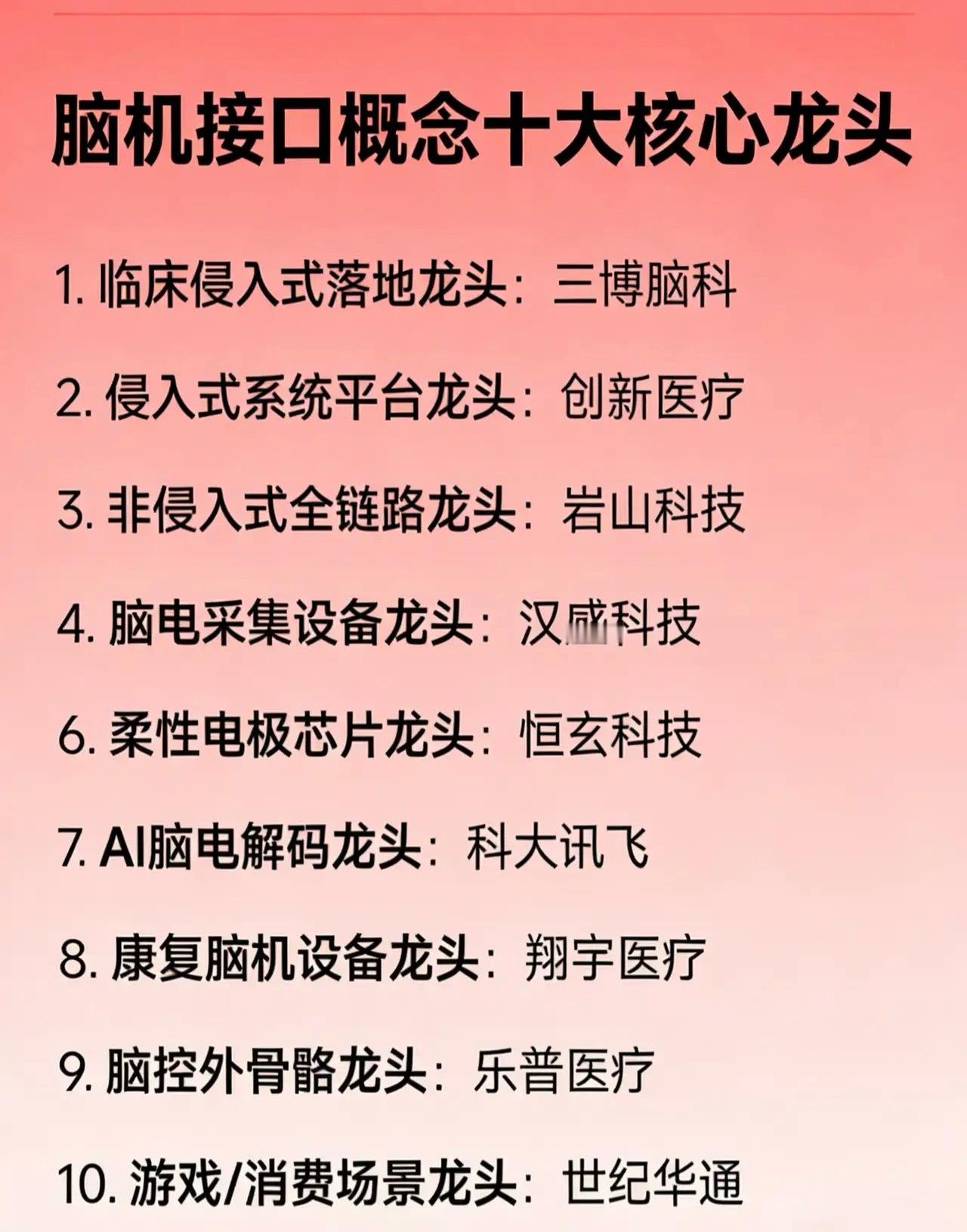 脑机接口概念十大核心龙头1.临床侵入式落地龙头：三博脑科2.侵入式系统平台龙头：