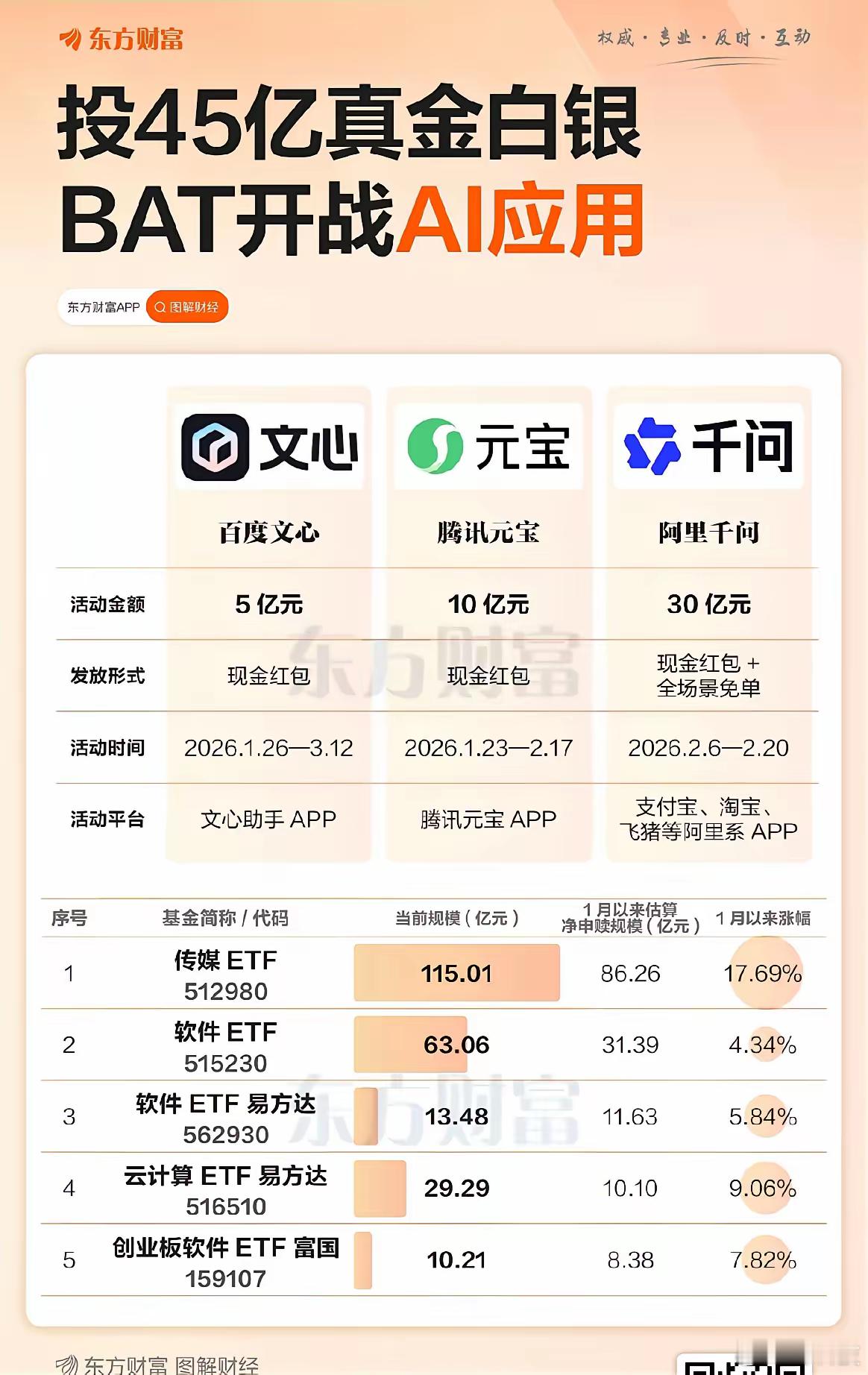 烧钱抢占市场份额，你们觉得BAT烧钱应用会成功吗