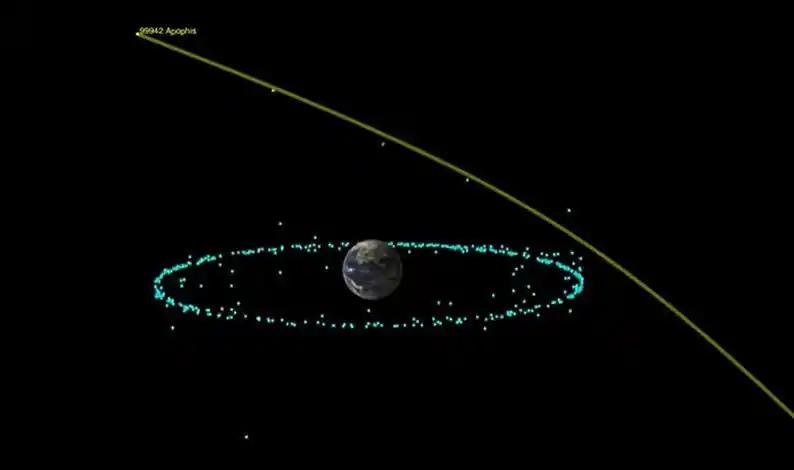 千年一遇！巨型小行星3年后将掠过地球！

NASA公布数据显示，直径约335米的