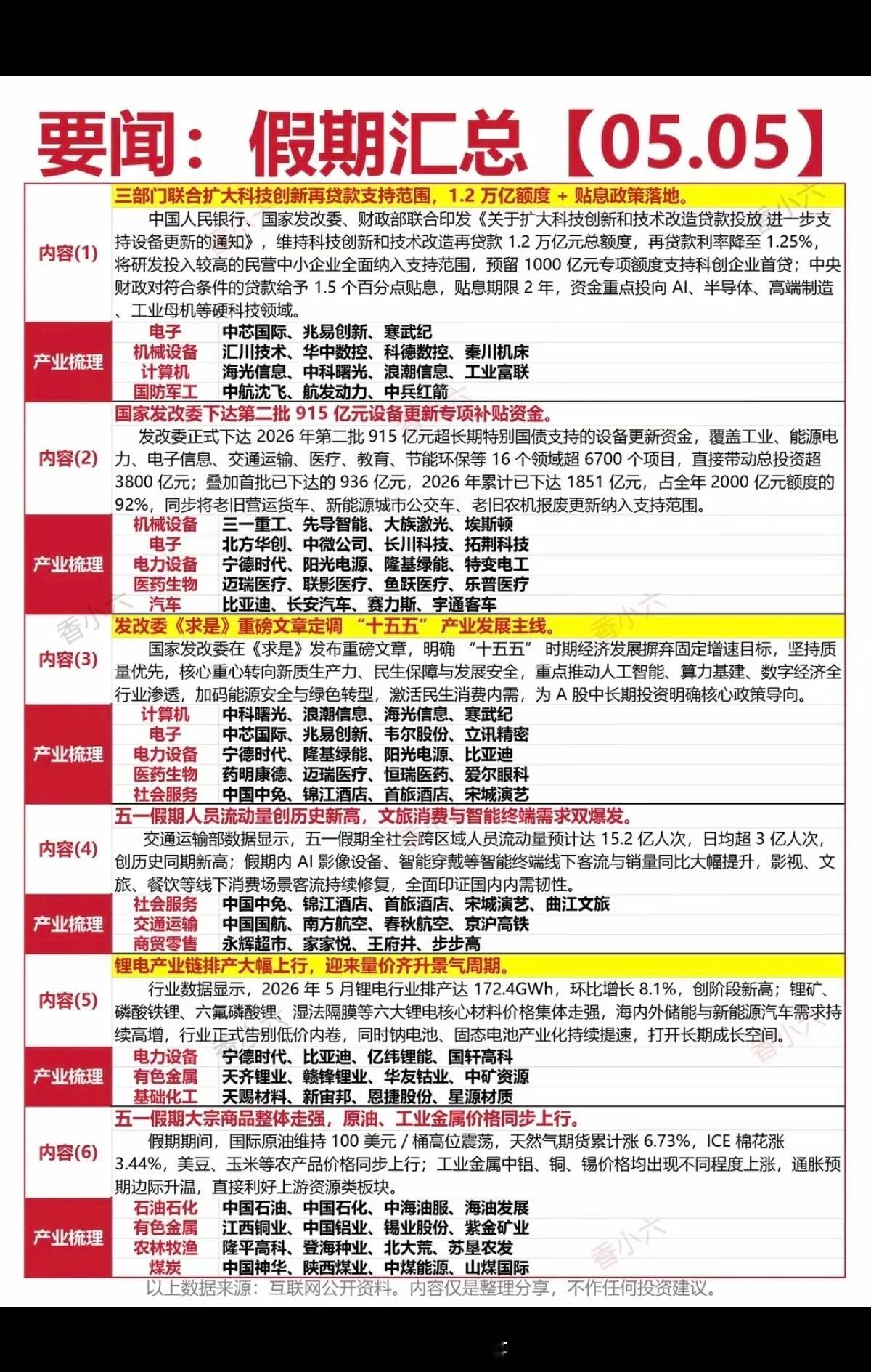 5.5周二晚间  假期财经要闻！1.消费电子、工业母机2.电力设备3.医药生物4