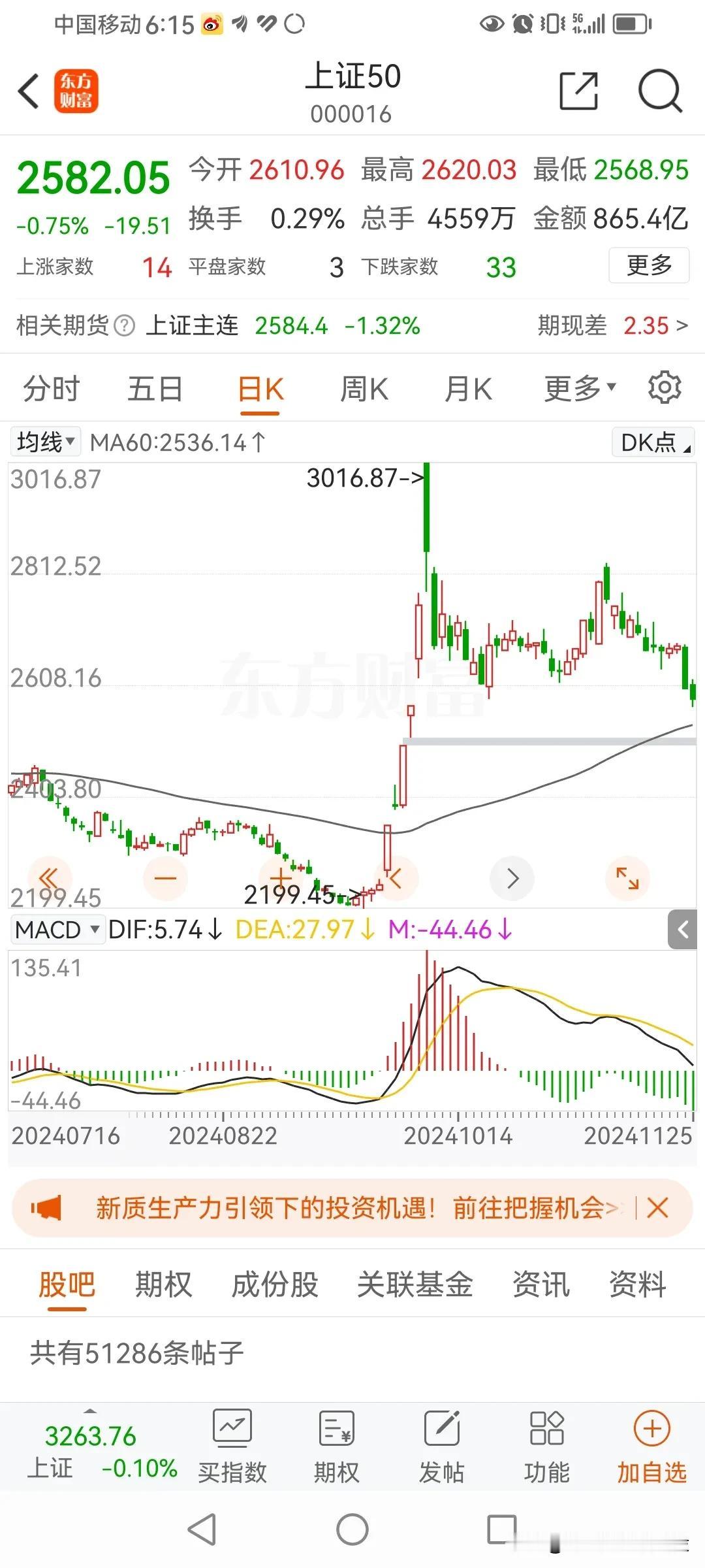 今天大盘下跌0.1%，但价值股的代表指数上证50跌幅达到了0.75%。
10月1