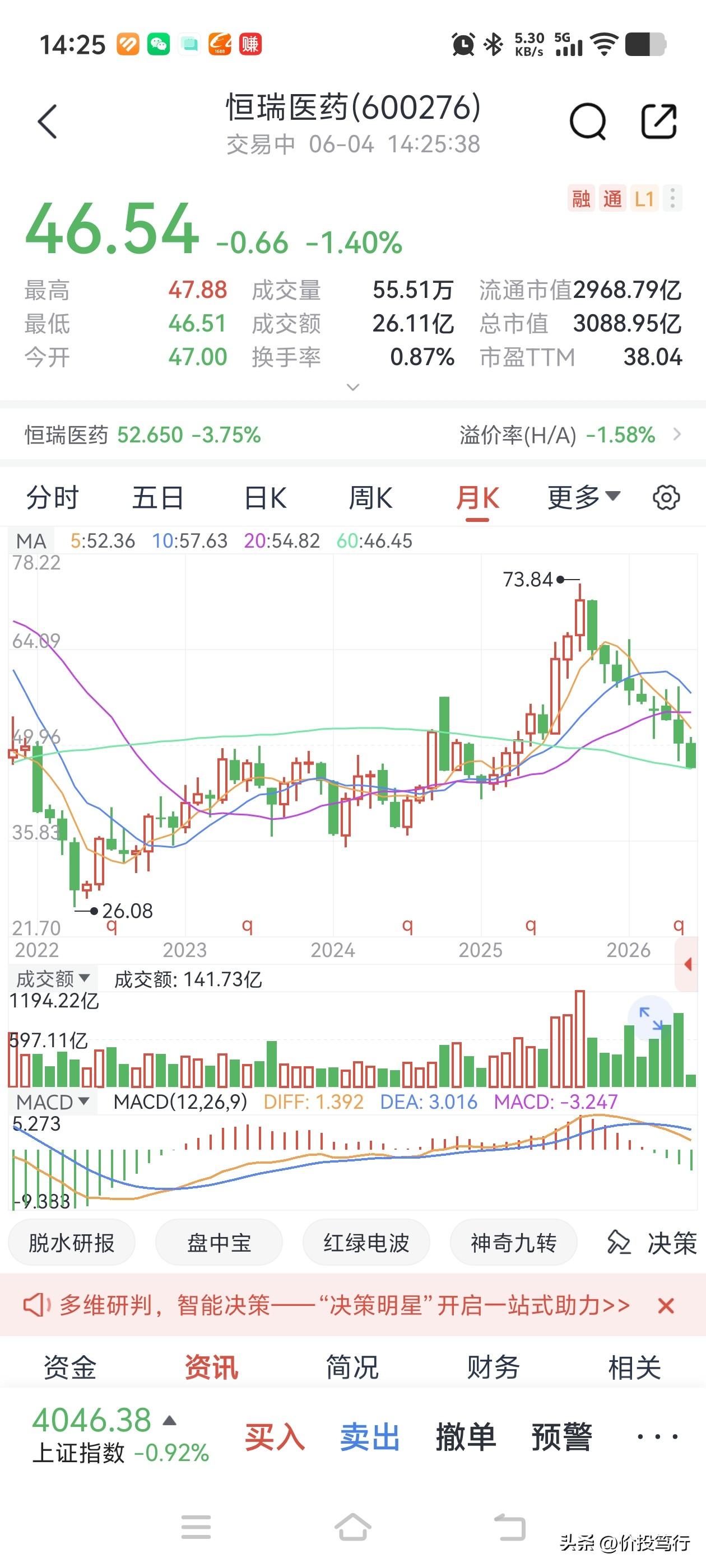 我觉得这是一只被错杀的好股票，月线九连跌，刷新了上市25年来最高连跌记录！股价已