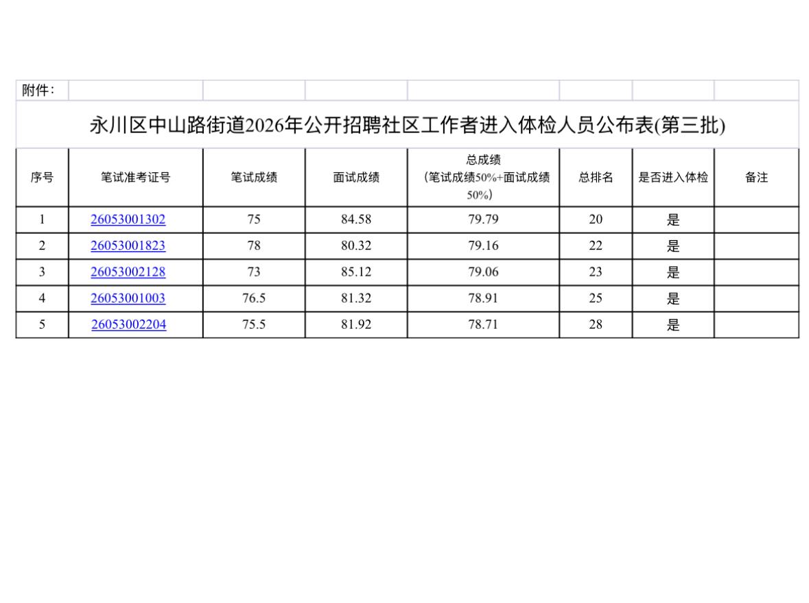 【重庆永川】重庆市永川区中山路街道办事处2026年公开招聘社区工作者第三批进入体