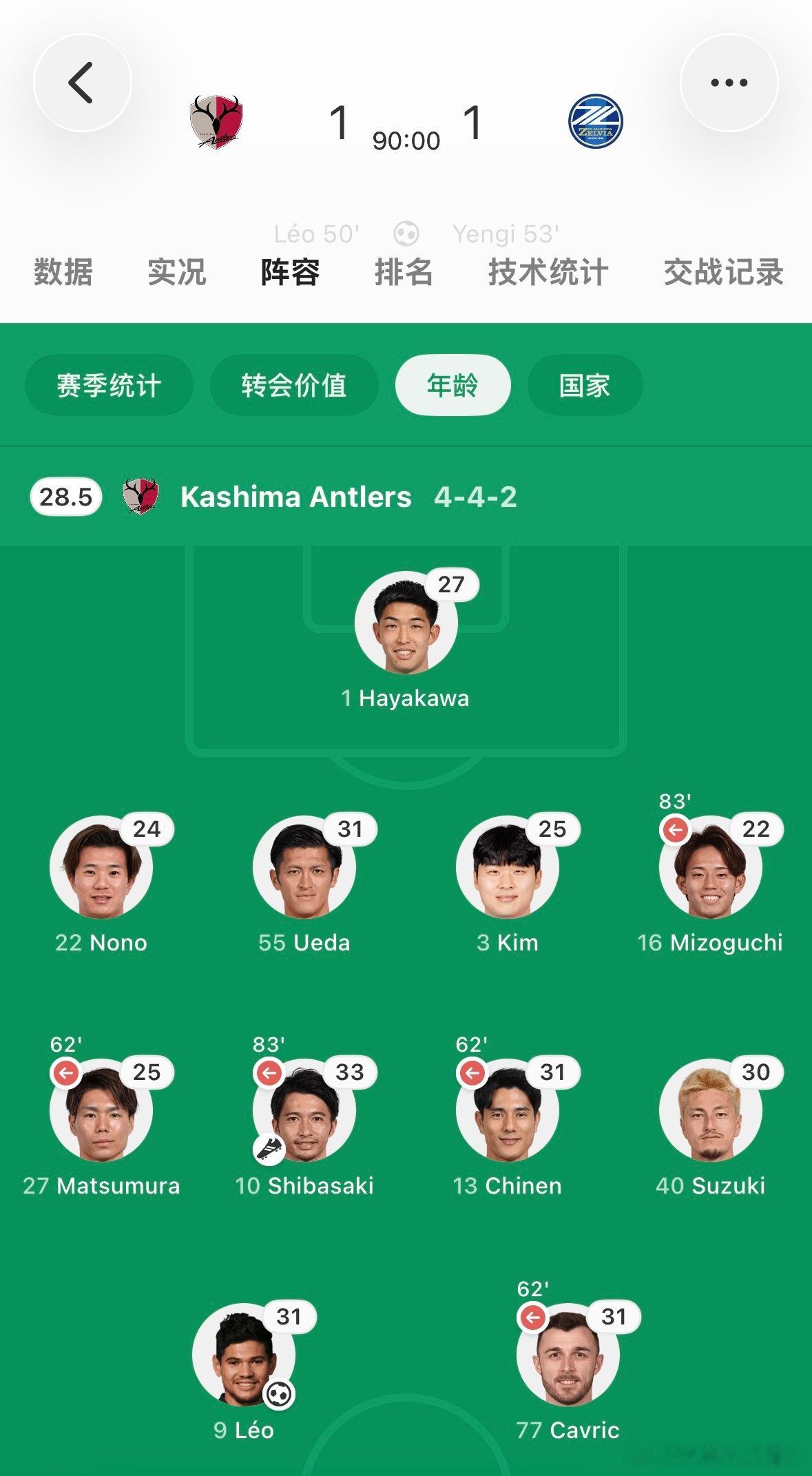 j league 下赛季鹿岛踢亚冠精英赛，凭这套阵容，也就是四强的水平。裁判把大
