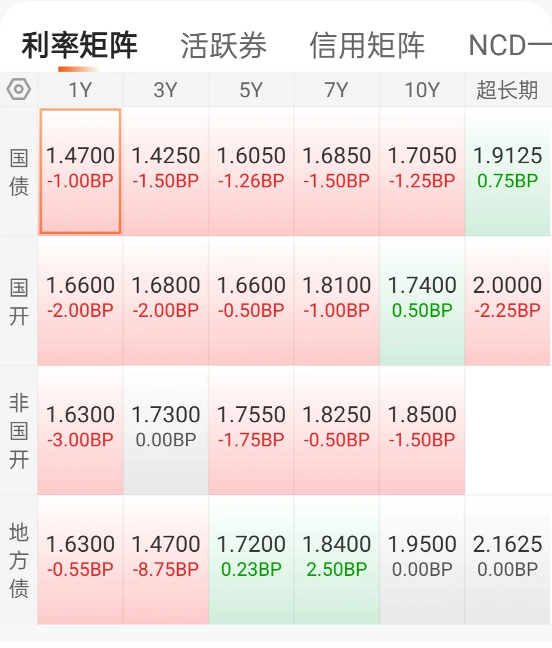 今天能够稳住呢，不想波动大哦