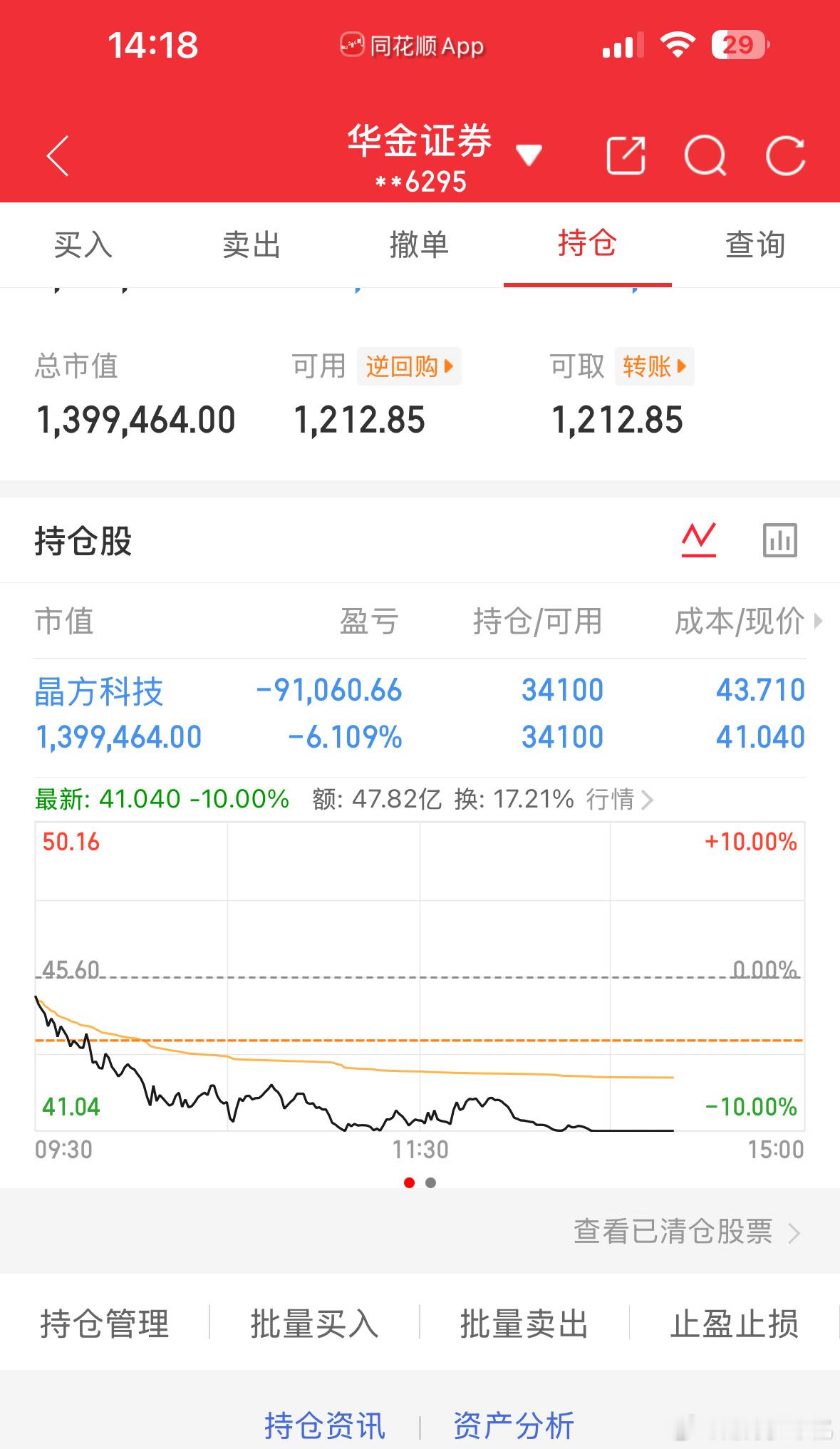缅A，锁仓跨周 