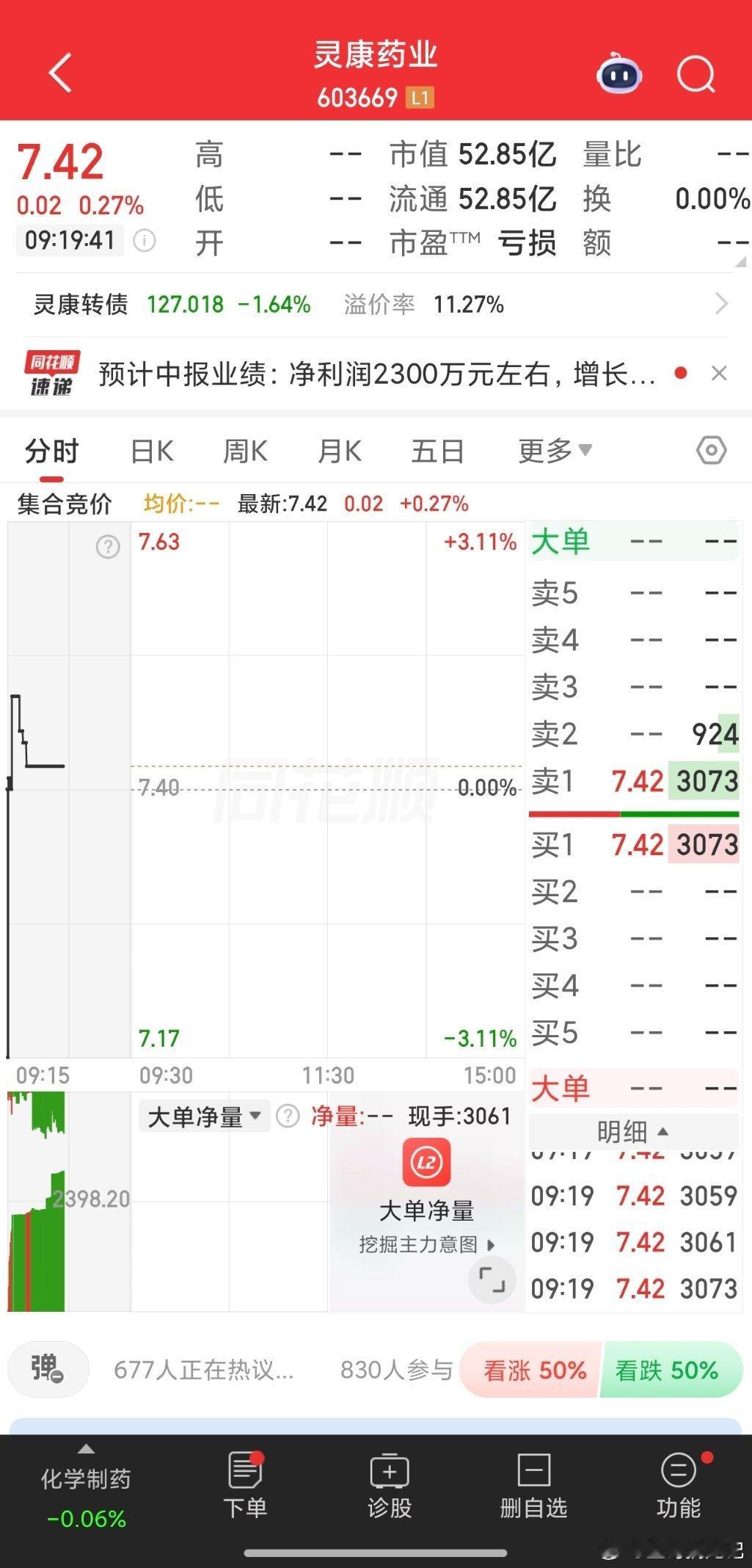 603669灵康药业，开盘价附近参与成仓！ 