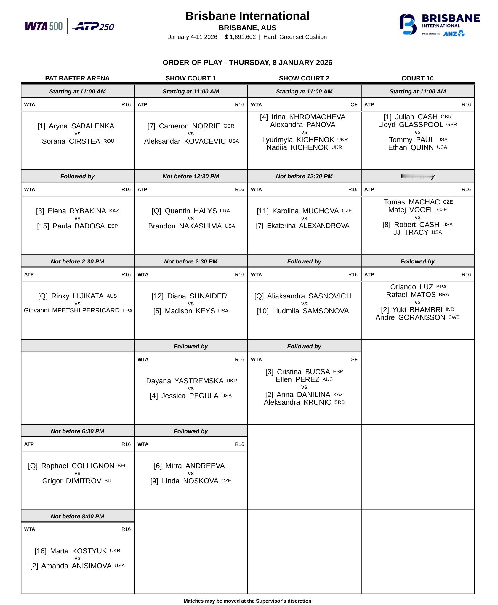 周四赛程📅布里斯班站第三轮开打，七位TOP10球员悉数亮相；奥克兰站斯维托丽娜