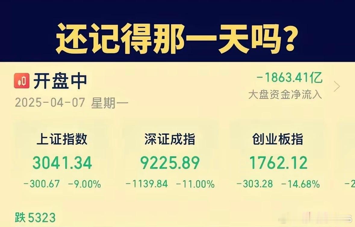 永远敬畏这个市场！！！经历过这一幕的永远不会忘记A股 