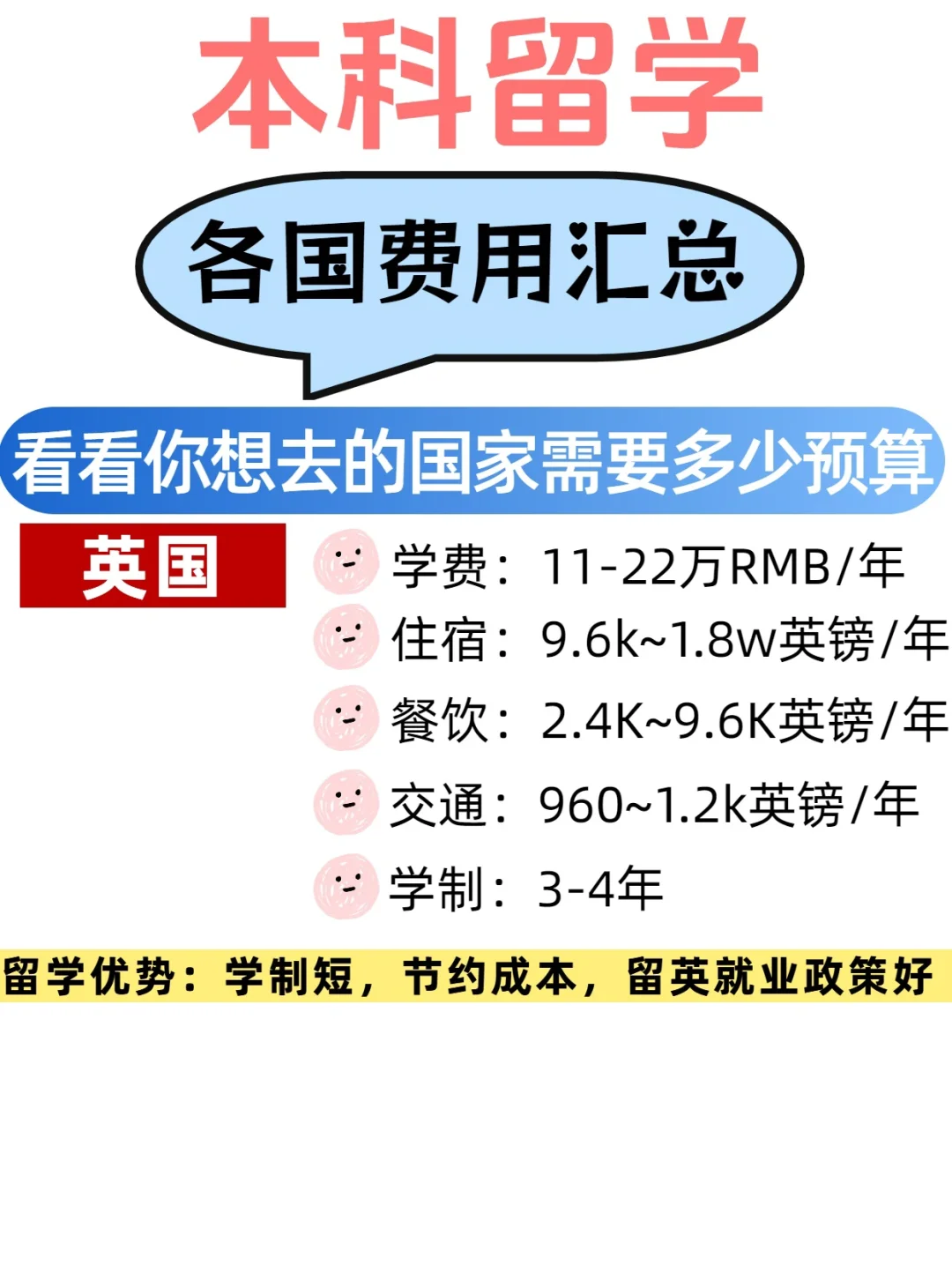 出国选择难❓各国本科出国留学费用一览👀